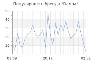 Популярность бренда darina