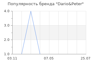 Популярность бренда Dario&Peter