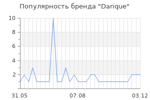 Популярность бренда darique