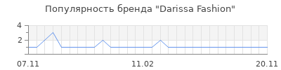 Популярность darissa fashion