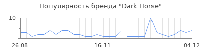 Популярность dark horse