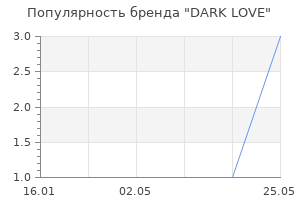 Популярность бренда DARK LOVE
