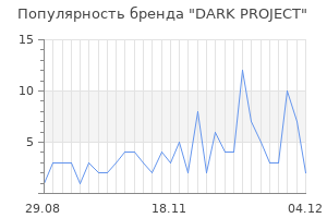 Популярность бренда dark project