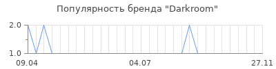 Популярность Darkroom