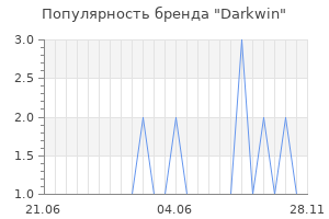 Популярность бренда darkwin