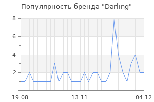 Популярность бренда darling
