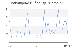 Популярность бренда darphin