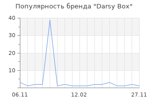 Популярность бренда Darsy Box