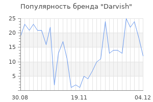 Популярность бренда darvish