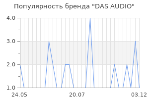 Популярность бренда DAS AUDIO