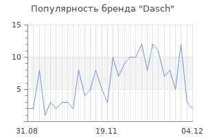 Популярность бренда dasch