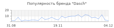 Популярность dasch