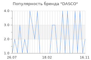 Популярность бренда dasco