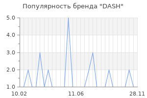 Популярность бренда DASH