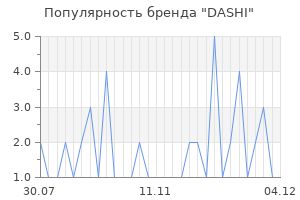 Популярность бренда dashi