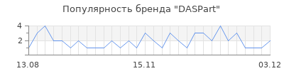 Популярность DASPart