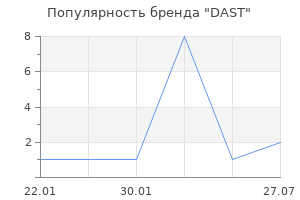 Популярность бренда DAST