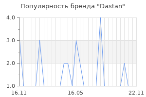 Популярность бренда Dastan
