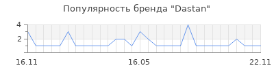 Популярность Dastan