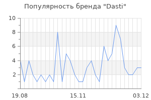 Популярность бренда dasti