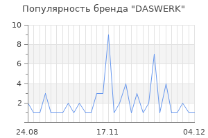 Популярность бренда DASWERK