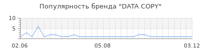 Популярность data copy