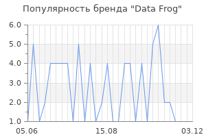 Популярность бренда data frog