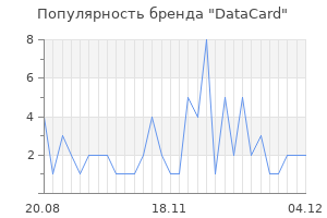 Популярность бренда datacard