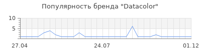Популярность datacolor