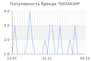 Популярность бренда datakam