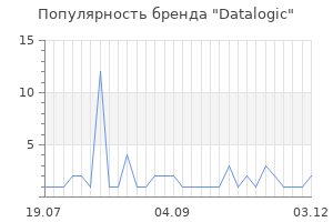 Популярность бренда datalogic