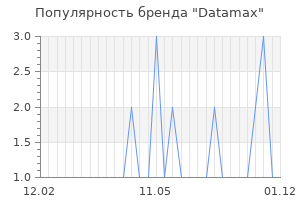 Популярность бренда datamax