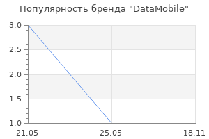 Популярность бренда DataMobile