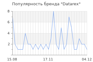 Популярность бренда datarex