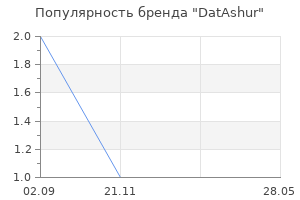Популярность бренда datashur