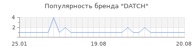 Популярность datch