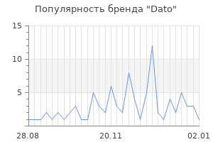 Популярность бренда dato