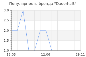 Популярность бренда Dauerhaft