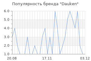 Популярность бренда dauken