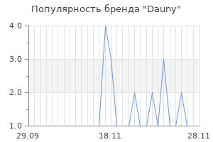 Популярность бренда dauny