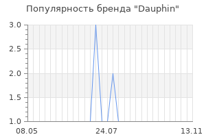 Популярность бренда dauphin