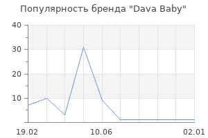 Популярность бренда Dava Baby