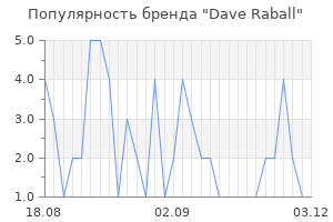 Популярность бренда dave raball