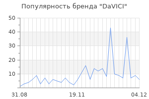 Популярность бренда davici
