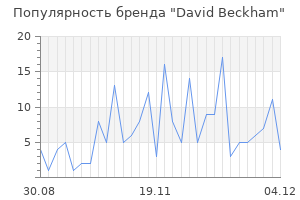 Популярность бренда david beckham