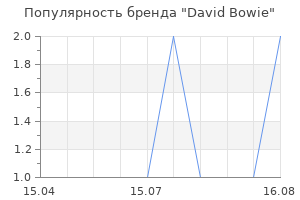 Популярность бренда David Bowie