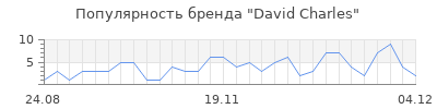 Популярность david charles