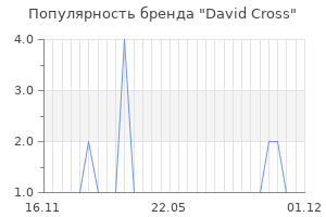 Популярность бренда david cross