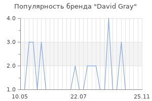 Популярность бренда David Gray