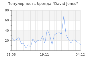 Популярность бренда david jones